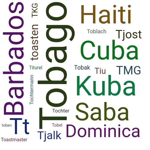 Ein anderes Wort für Tobago - Synonym Tobago