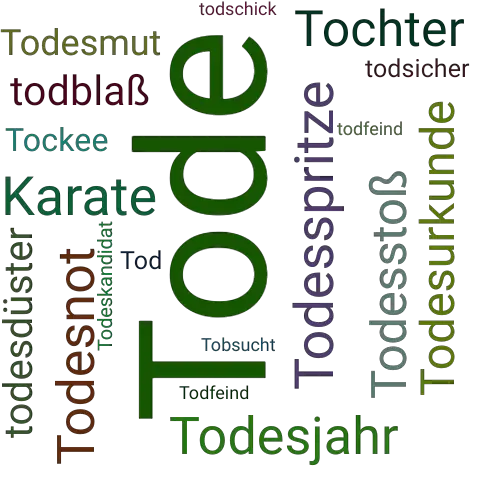 Ein anderes Wort für Tode - Synonym Tode