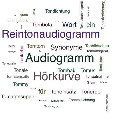 Ein anderes Wort für Tonaudiogramm - Synonym Tonaudiogramm