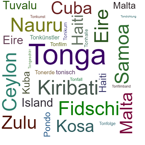 Ein anderes Wort für Tonga - Synonym Tonga