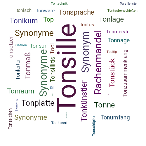 Ein anderes Wort für Tonsille - Synonym Tonsille