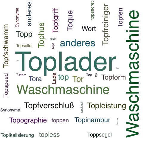 Ein anderes Wort für Toplader - Synonym Toplader