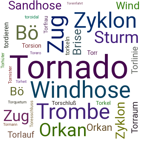 Ein anderes Wort für Tornado - Synonym Tornado