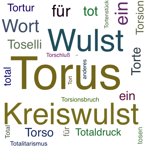Ein anderes Wort für Torus - Synonym Torus