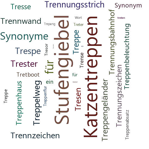 Ein anderes Wort für Treppengiebel - Synonym Treppengiebel