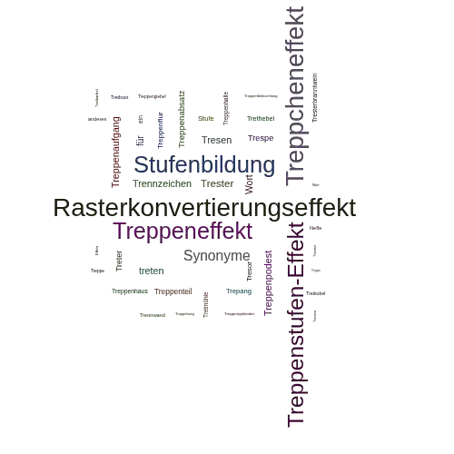 Ein anderes Wort für Treppenstufeneffekt - Synonym Treppenstufeneffekt