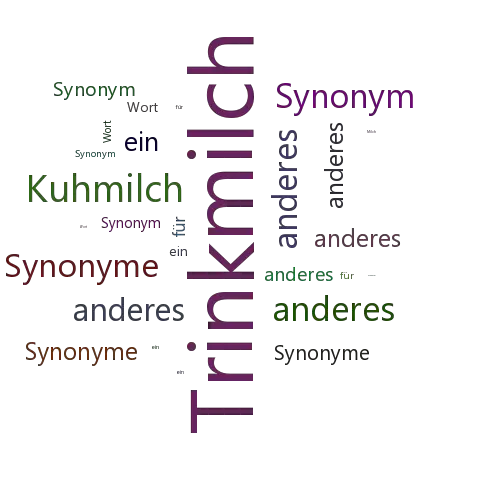 Ein anderes Wort für Trinkmilch - Synonym Trinkmilch