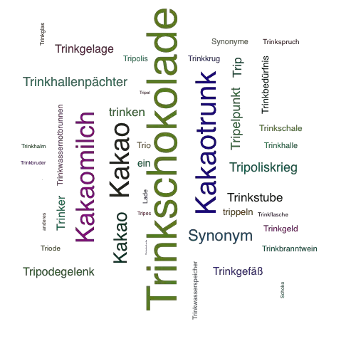 Ein anderes Wort für Trinkschokolade - Synonym Trinkschokolade