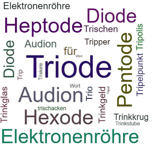 Ein anderes Wort für Triode - Synonym Triode