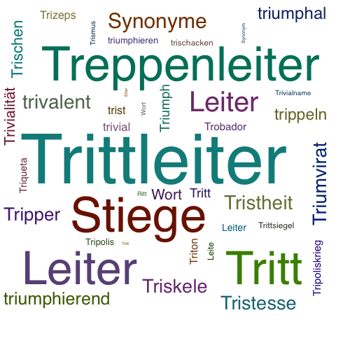 Ein anderes Wort für Trittleiter - Synonym Trittleiter