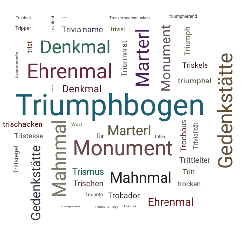 Ein anderes Wort für Triumphbogen - Synonym Triumphbogen