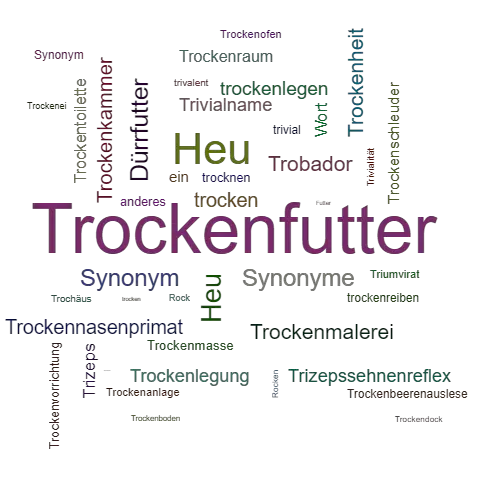 Ein anderes Wort für Trockenfutter - Synonym Trockenfutter