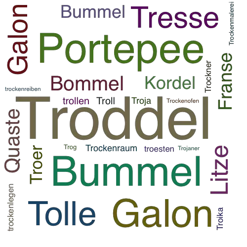 Ein anderes Wort für Troddel - Synonym Troddel