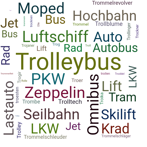 Ein anderes Wort für Trolleybus - Synonym Trolleybus