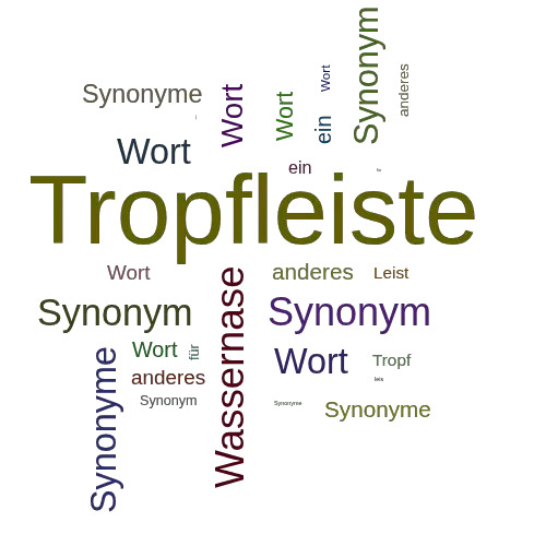 Ein anderes Wort für Tropfleiste - Synonym Tropfleiste