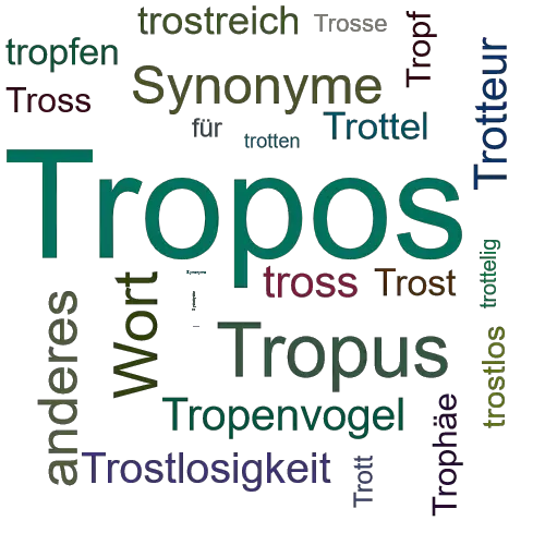 Ein anderes Wort für Tropos - Synonym Tropos