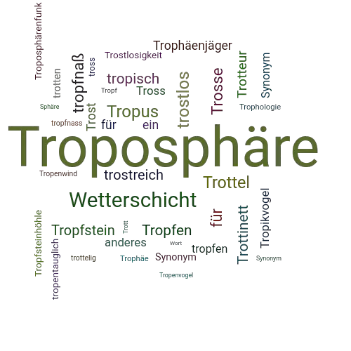 Ein anderes Wort für Troposphäre - Synonym Troposphäre
