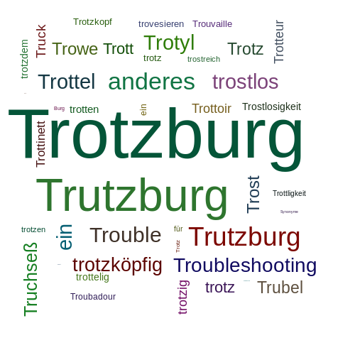 Ein anderes Wort für Trotzburg - Synonym Trotzburg