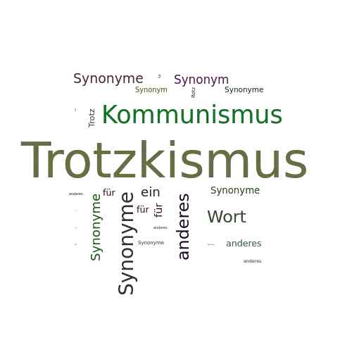Ein anderes Wort für Trotzkismus - Synonym Trotzkismus