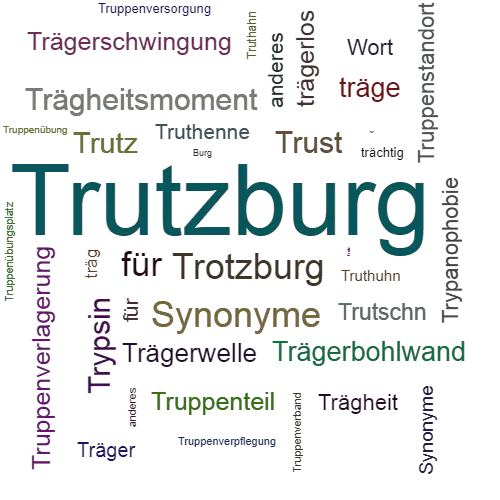 Ein anderes Wort für Trutzburg - Synonym Trutzburg