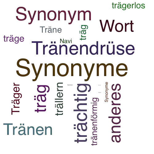 Ein anderes Wort für Trägheitsnavigationssystem - Synonym Trägheitsnavigationssystem