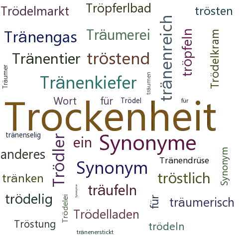 Ein anderes Wort für Tröckne - Synonym Tröckne