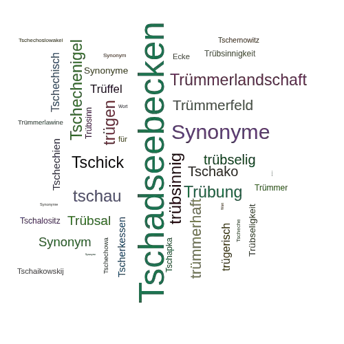 Ein anderes Wort für Tschadbecken - Synonym Tschadbecken