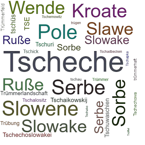 Ein anderes Wort für Tscheche - Synonym Tscheche