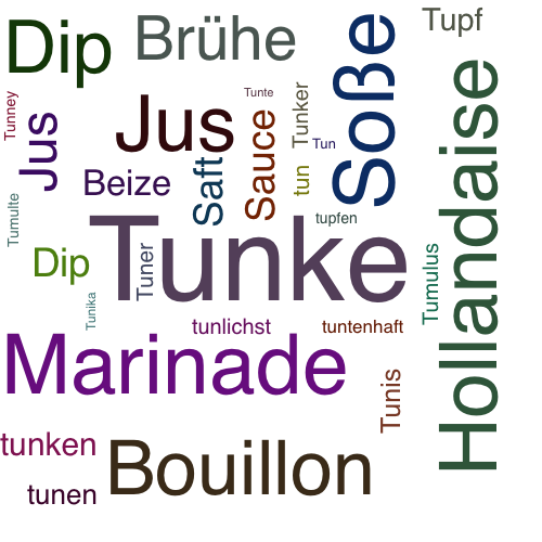 Ein anderes Wort für Tunke - Synonym Tunke