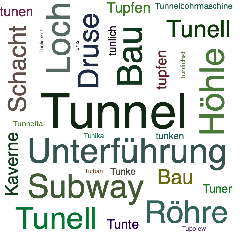 Ein anderes Wort für Tunnel - Synonym Tunnel