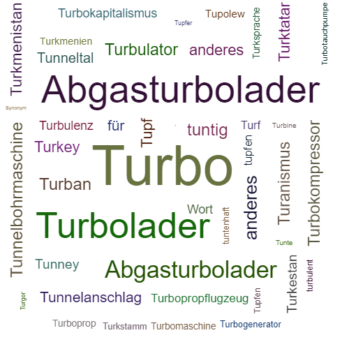 Ein anderes Wort für Turbo - Synonym Turbo