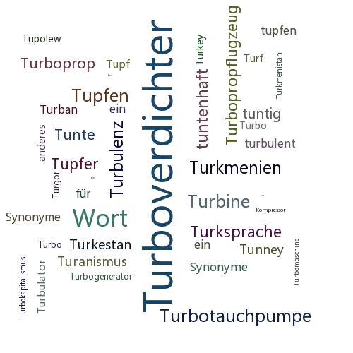 Ein anderes Wort für Turbokompressor - Synonym Turbokompressor