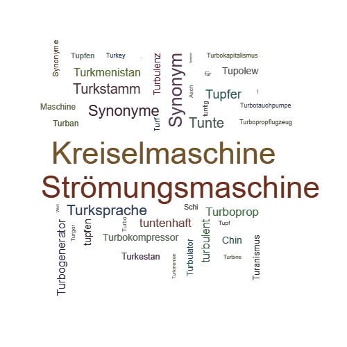 Ein anderes Wort für Turbomaschine - Synonym Turbomaschine