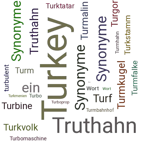 Ein anderes Wort für Turkey - Synonym Turkey