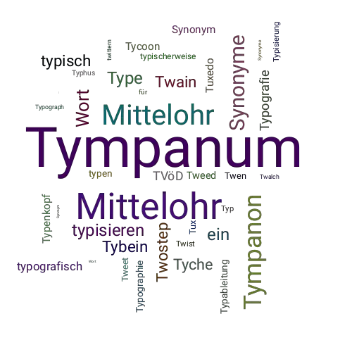 Ein anderes Wort für Tympanum - Synonym Tympanum