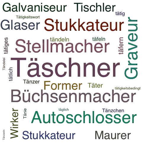 Ein anderes Wort für Täschner - Synonym Täschner