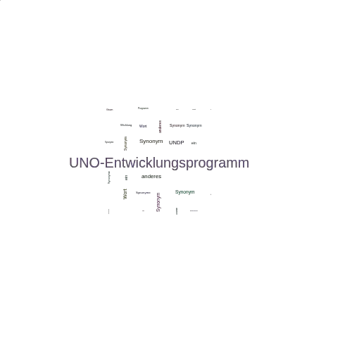 Ein anderes Wort für UNO-Entwicklungsprogramm - Synonym UNO-Entwicklungsprogramm