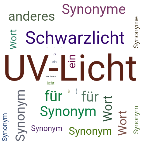 Ein anderes Wort für UV-Licht - Synonym UV-Licht