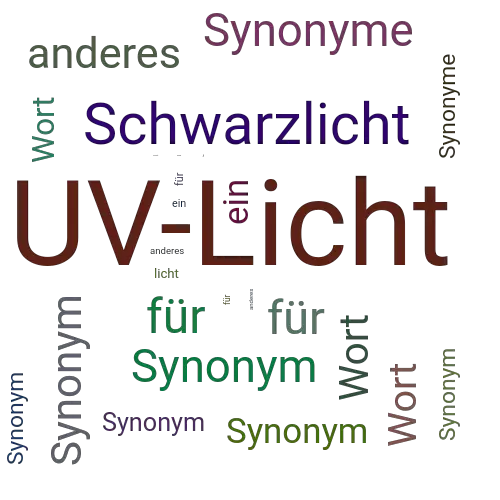 Ein anderes Wort für UV-Licht - Synonym UV-Licht