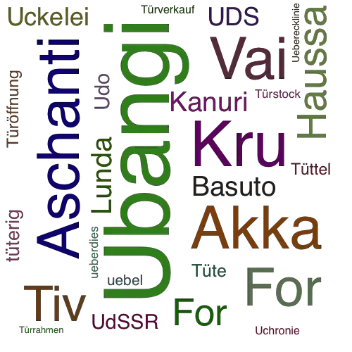 Ein anderes Wort für Ubangi - Synonym Ubangi
