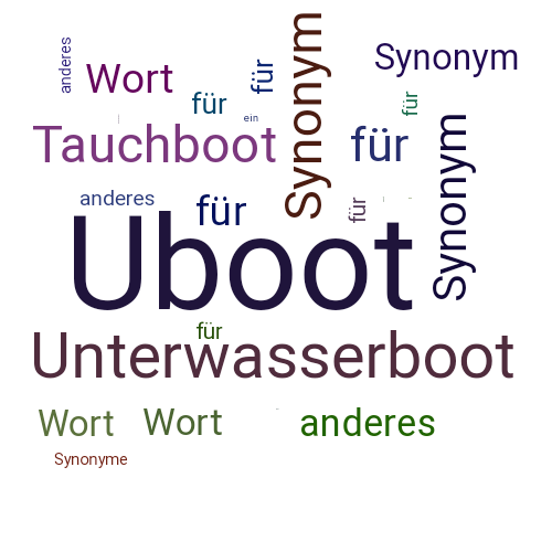 Ein anderes Wort für Uboot - Synonym Uboot