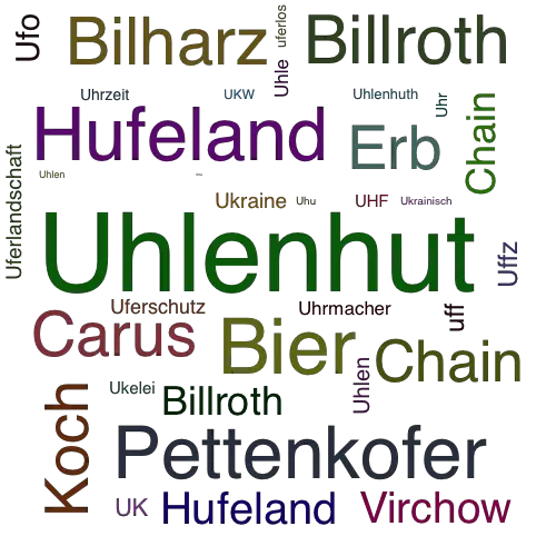 Ein anderes Wort für Uhlenhut - Synonym Uhlenhut
