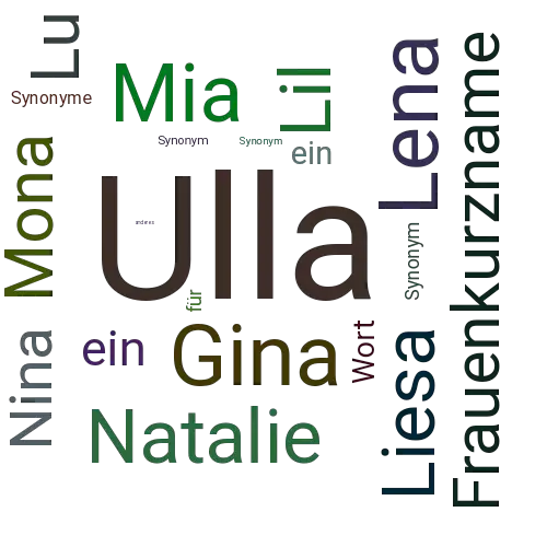 Ein anderes Wort für Ulla - Synonym Ulla