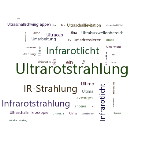 Ein anderes Wort für Ultrarotstrahlung - Synonym Ultrarotstrahlung