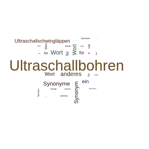 Ein anderes Wort für Ultraschallbohren - Synonym Ultraschallbohren