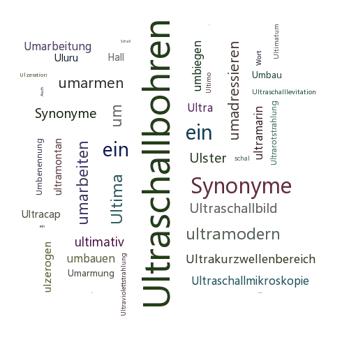 Ein anderes Wort für Ultraschallschwingläppen - Synonym Ultraschallschwingläppen