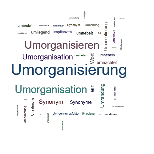 Ein anderes Wort für Umorganisierung - Synonym Umorganisierung