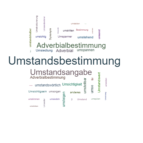 Ein anderes Wort für Umstandsbestimmung - Synonym Umstandsbestimmung