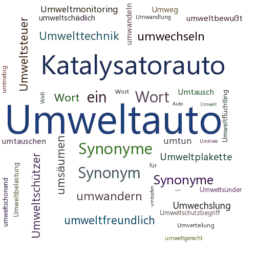 Ein anderes Wort für Umweltauto - Synonym Umweltauto