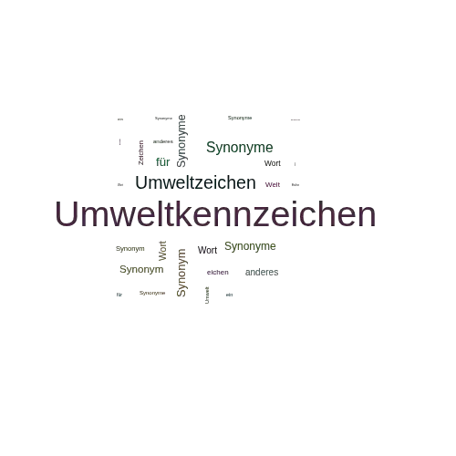 Ein anderes Wort für Umweltkennzeichen - Synonym Umweltkennzeichen